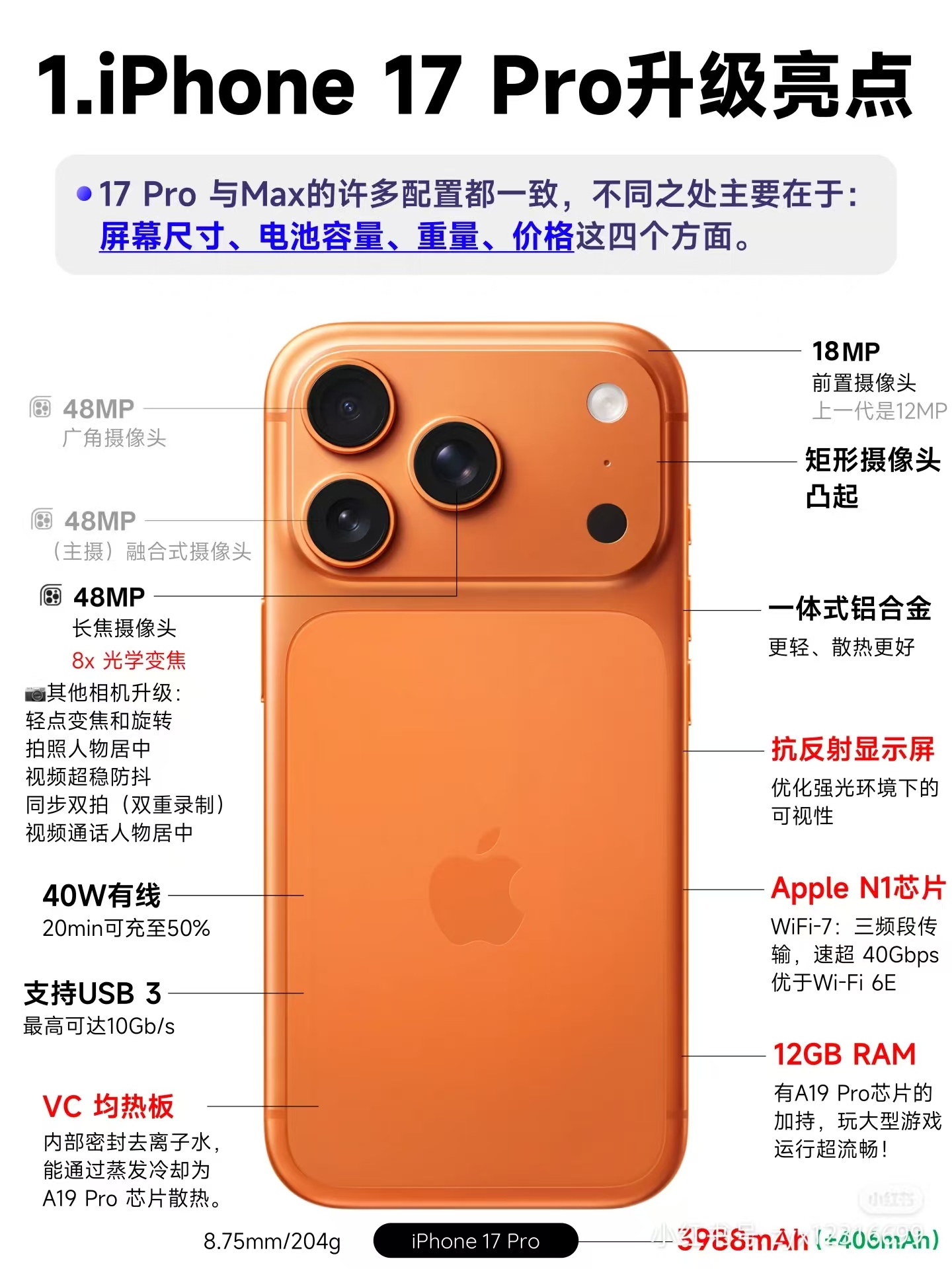 17pro